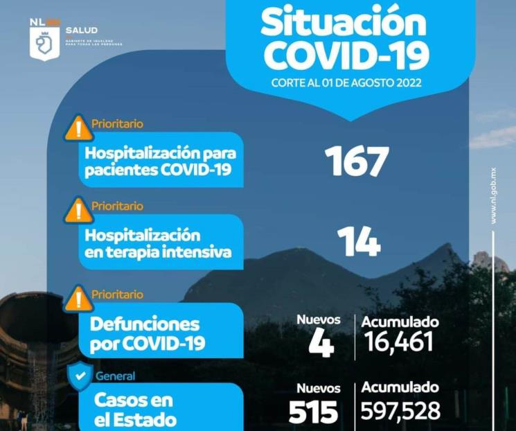 Se mantienen los casos de Covid-19 en los 500