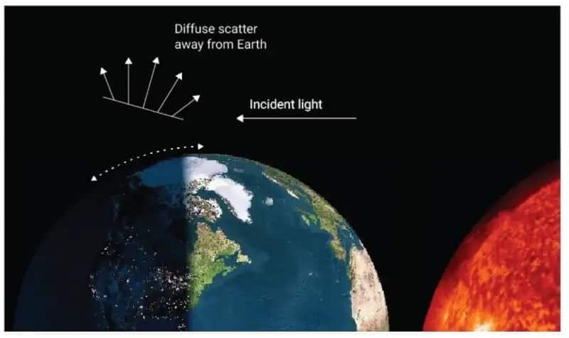 Próximos satélites de Starlink serán invisibles Próximos satélites de Starlink serán invisibles