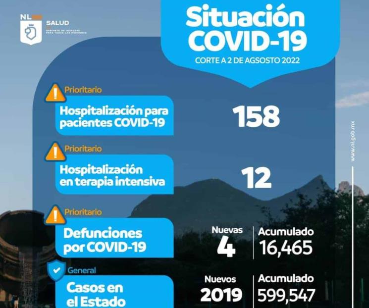 Se incrementan los casos de Covid-19