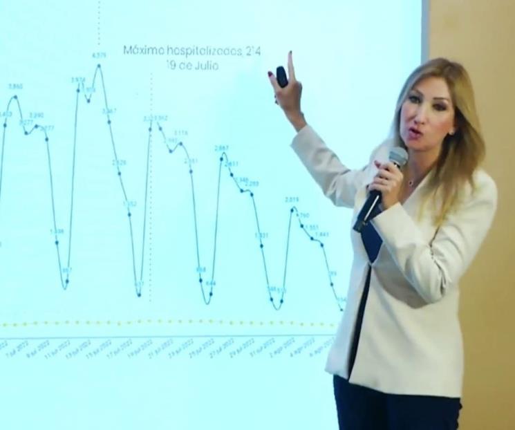 Bajan contagios y hospitalizaciones por Covid-19