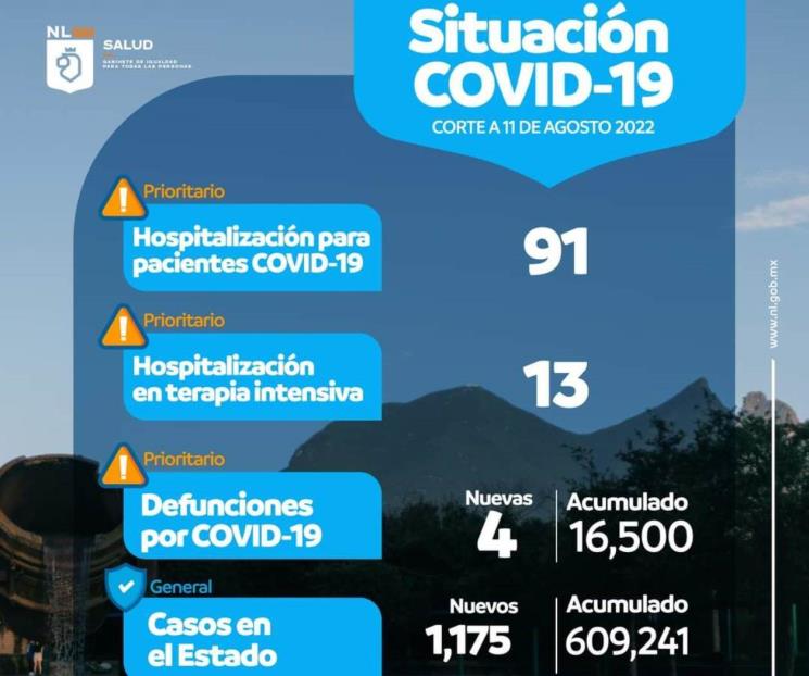 Bajan las hospitalizaciones por Covid