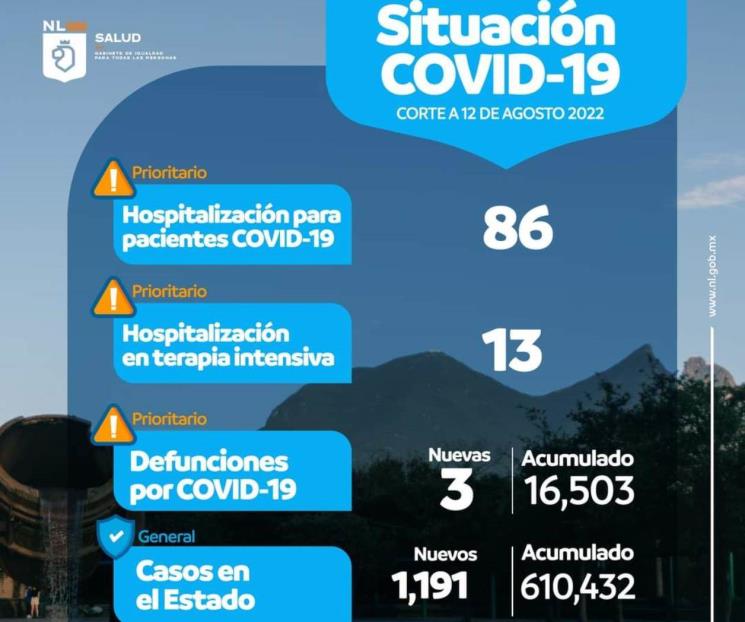 Siguen a la baja las hospitalizaciones