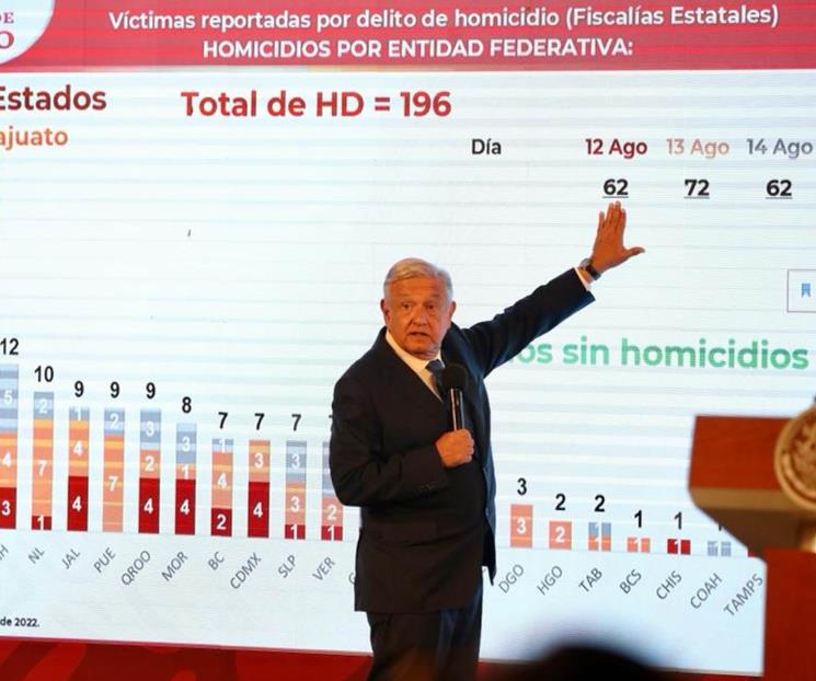 AMLO atribuye a cuestiones políticas violencia en el país