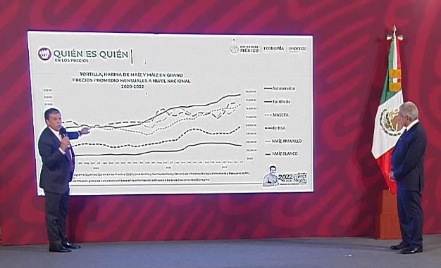 Maseca provoca aumento en el precio de tortilla: Sheffield