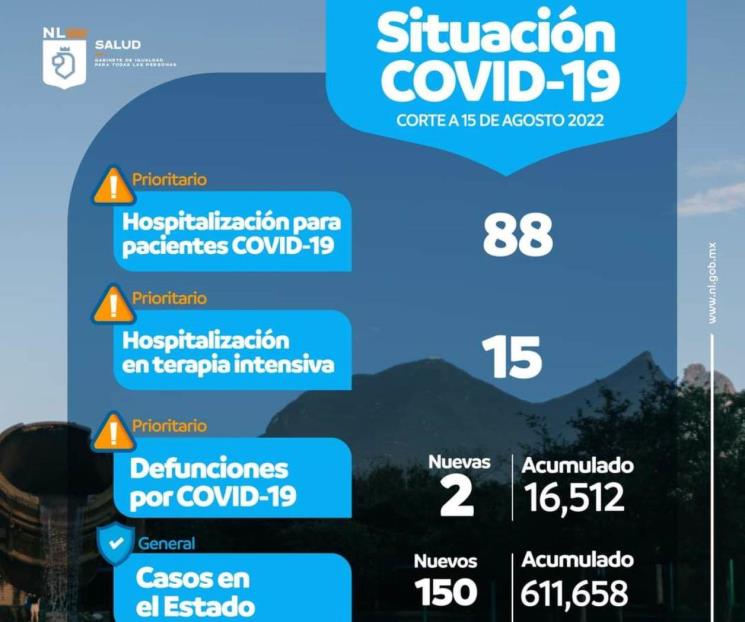 Se mantienen los contagios de Covid-19