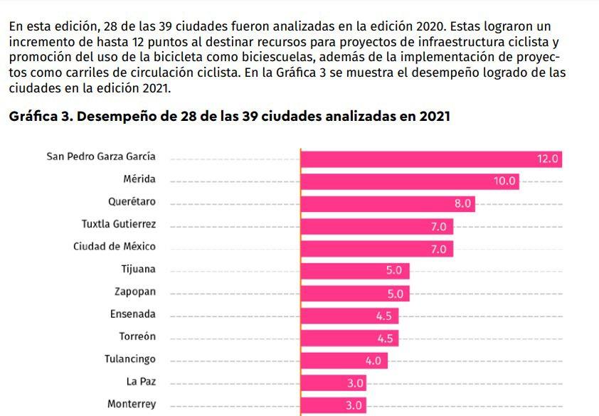 Destaca SP entre ciudades con mejor calidad en desarrollo