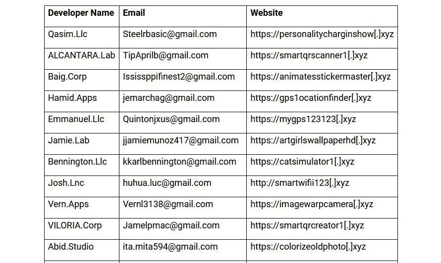 Detectadas nuevas apps en Android infectadas de malware