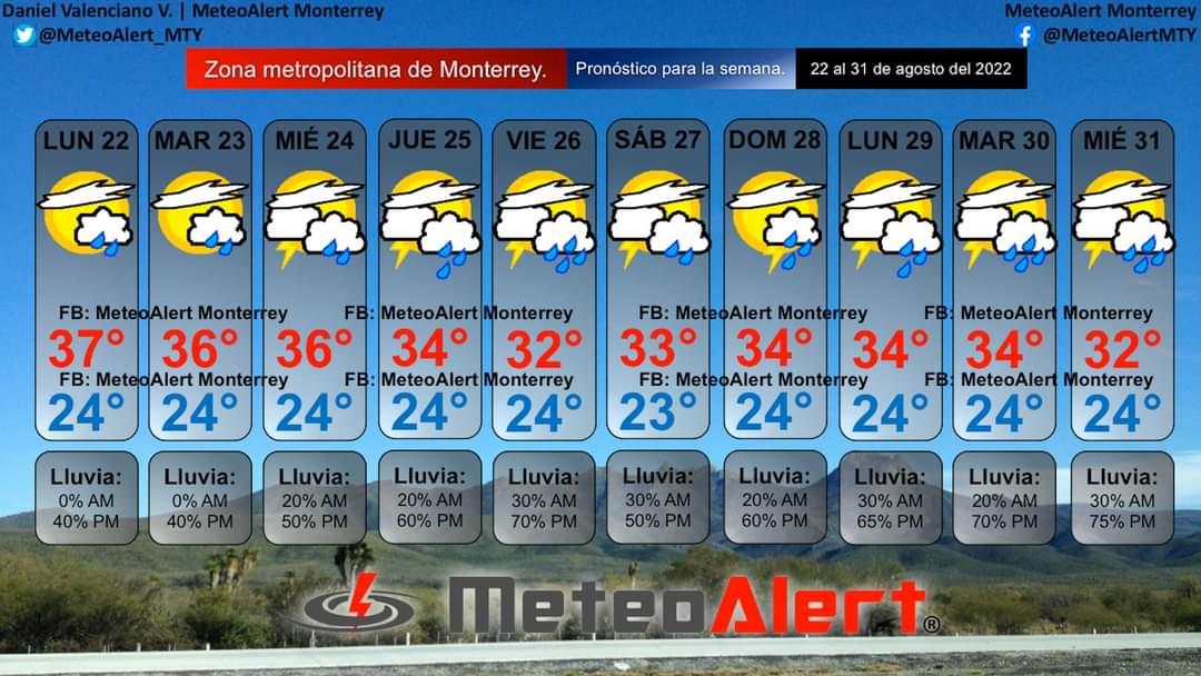 Pronostican lluvias para el resto de la semana