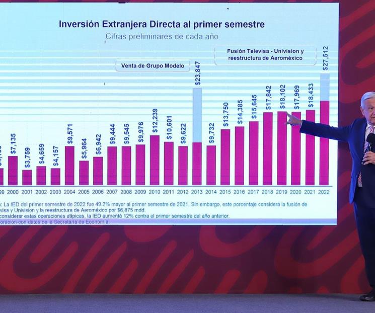 Presume AMLO niveles históricos de IE