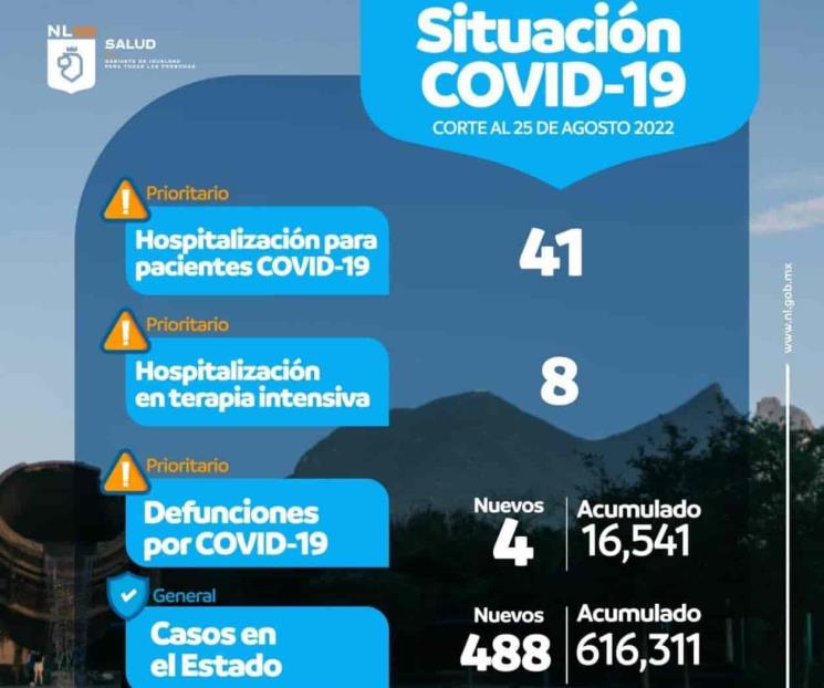 A la baja los contagios por Covid-19