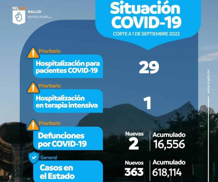 Suben de nuevo los contagios de Covid en la entidad