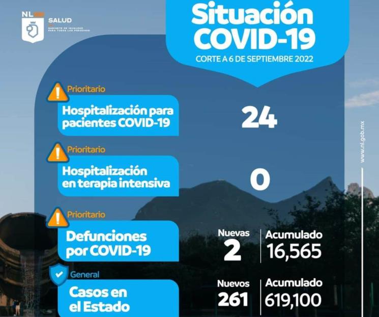 No hay intubados en NL por Covid-19