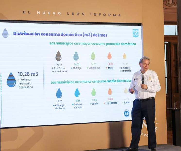 Aumenta San Pedro consumo de agua