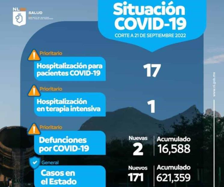 La quinta ola de Covid está a punto de salir de NL