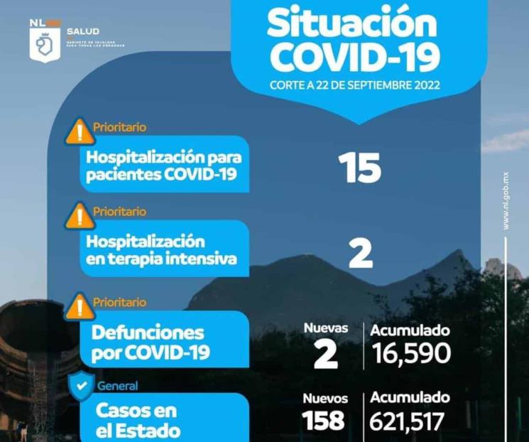 Hospitalizaciones por Covid-19 a la baja