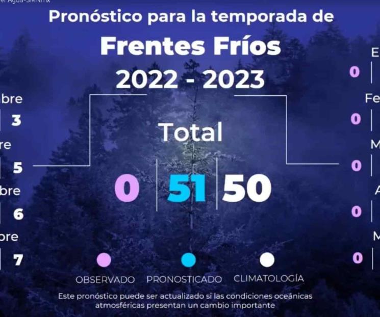 Llegará este domingo el primer frente frío de la temporada Llegará este domingo el primer frente frío de la temporada