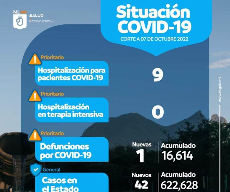 Bajan indicadores de Covid-19