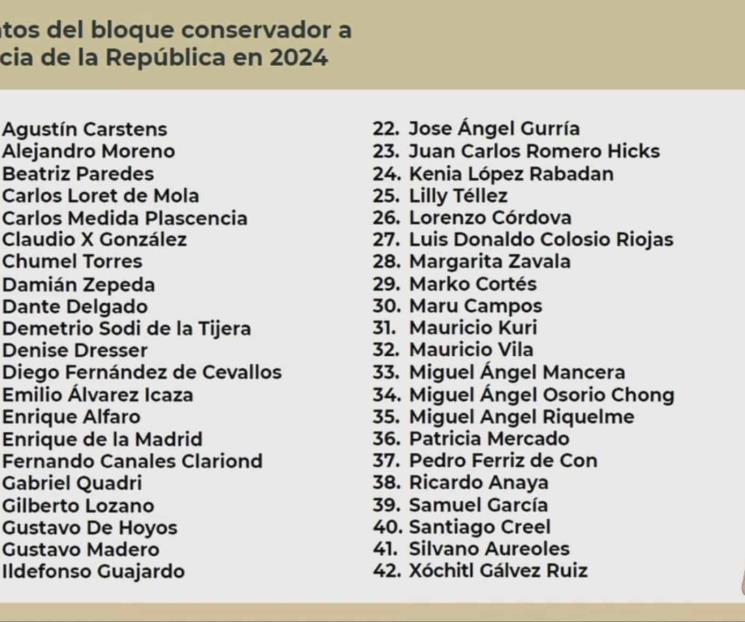 Destapa AMLO a 42 conservadores para 2024