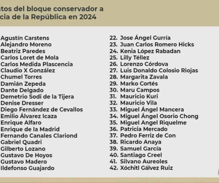 Destapa AMLO a 42 conservadores para 2024