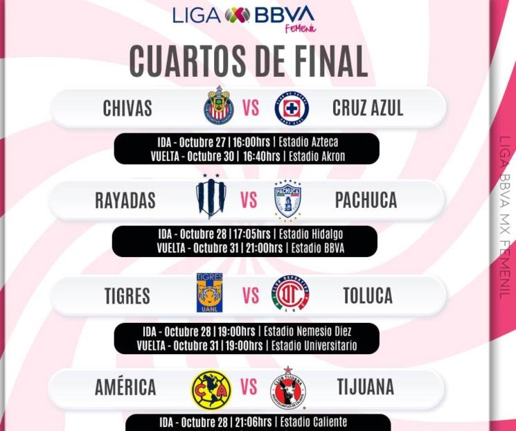 Conocen Rayadas y Tigres horarios para la Liguilla Conocen Rayadas y Tigres horarios para la Liguilla