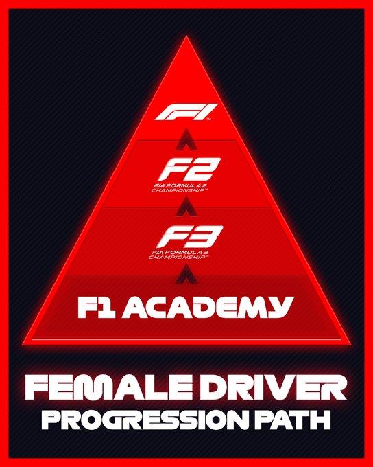 Hará F1 competición exclusiva para mujeres