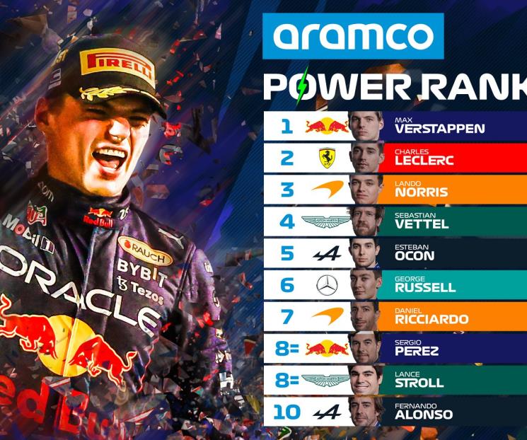 Deja fuera F1 del top tres a Checo en 2022