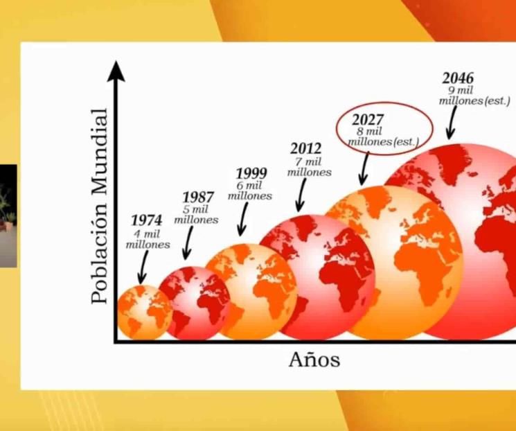 Analizan efectos del crecimiento poblacional