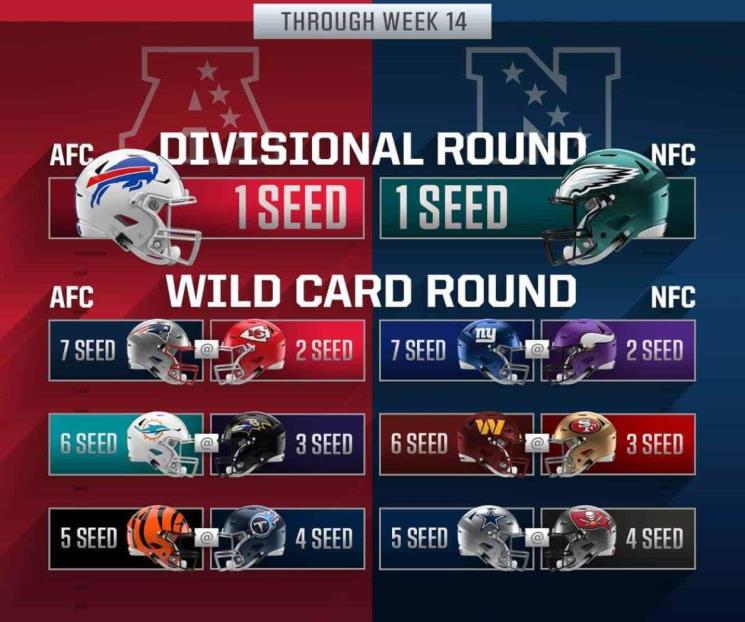 Estos serían los playoffs en la NFL al momento Estos serían los playoffs en la NFL al momento