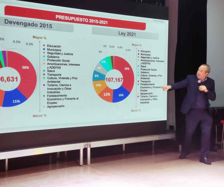 Insiste Tesorero en que aplicarán Presupuesto 2022