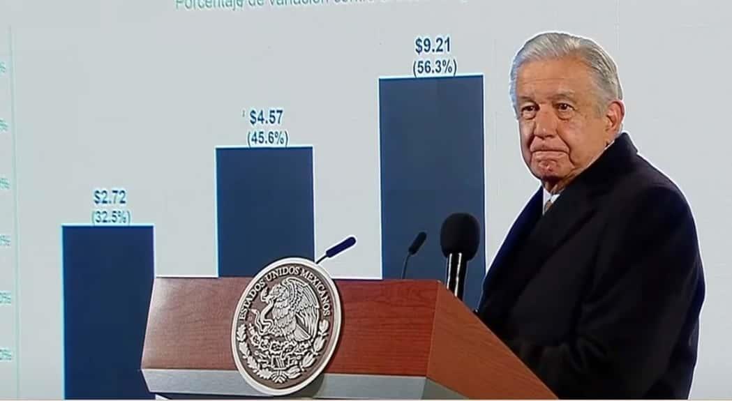 AMLO pronostica crecimiento económico del 3% anual AMLO pronostica crecimiento económico del 3% anual