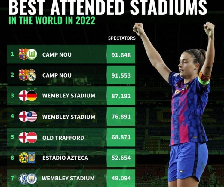 Figuran felinas en top 10 de la mayor asistencia