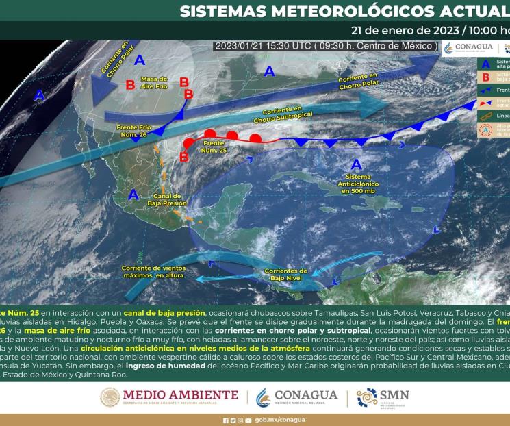 Comienza a subir la temperatura Comienza a subir la temperatura
