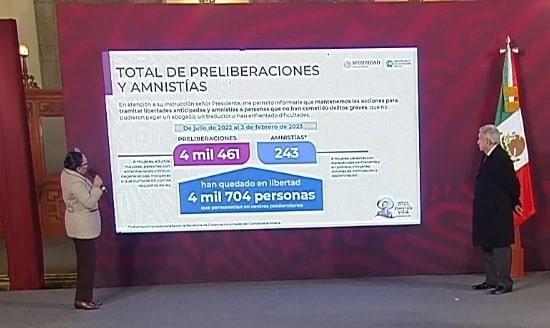 Se han preliberado a 4 mil 704 personas en el país: SSPC