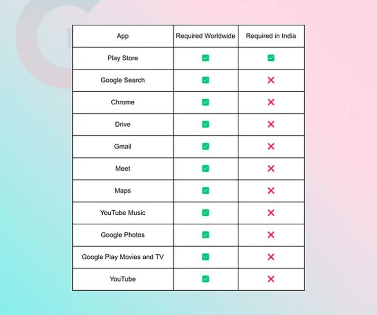 Google está a punto de cambiar drásticamente Android Google está a punto de cambiar drásticamente Android