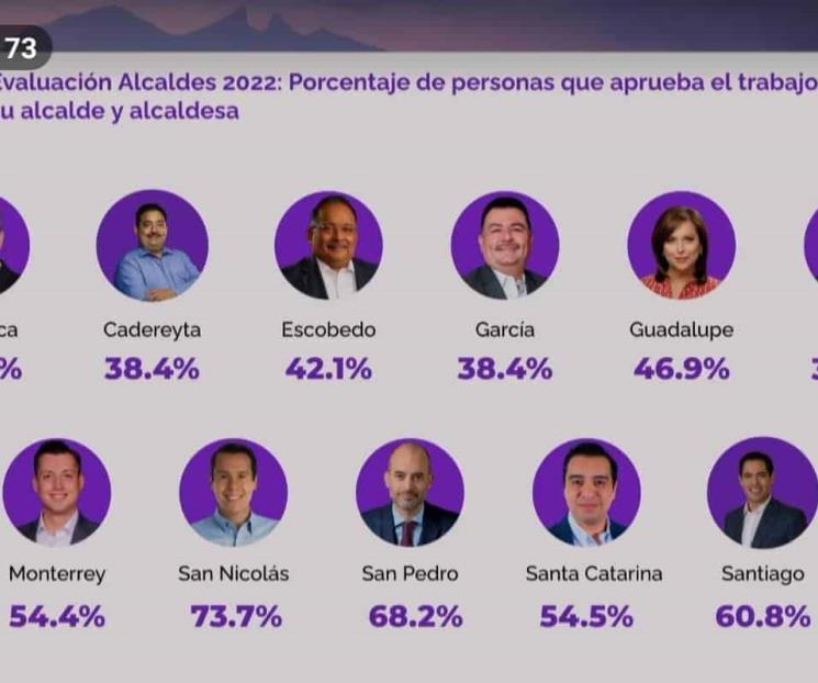 Repunta aceptación de San Nicolás, baja Santa Catarina Repunta aceptación de San Nicolás, baja Santa Catarina