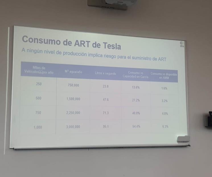 Afirman: Tesla es la compañía que usa menos agua residual