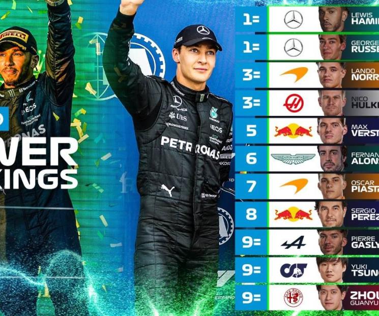 Dan a Sergio Perez puntuación muy pobre