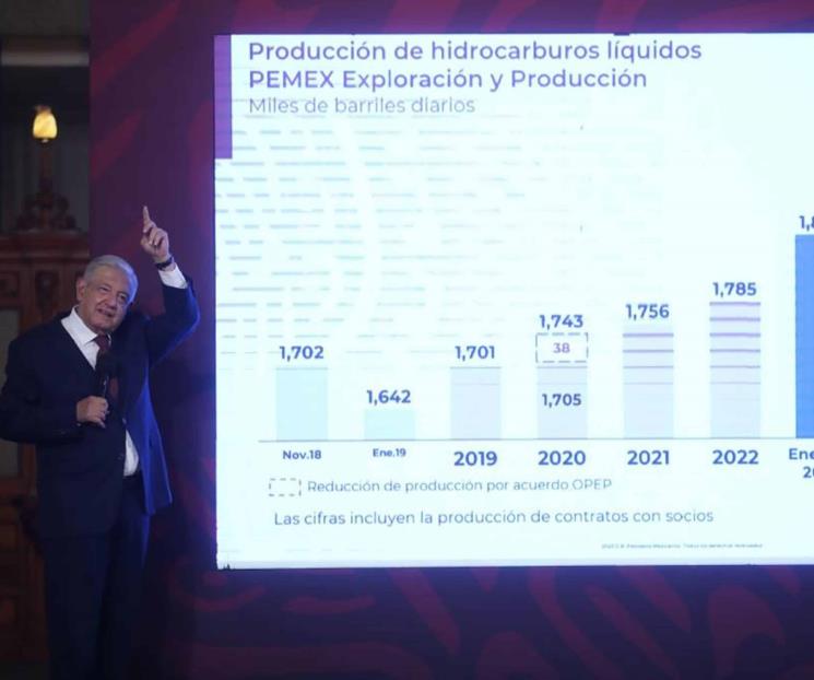 Política de exploración y petroquímica debe continuar: AMLO