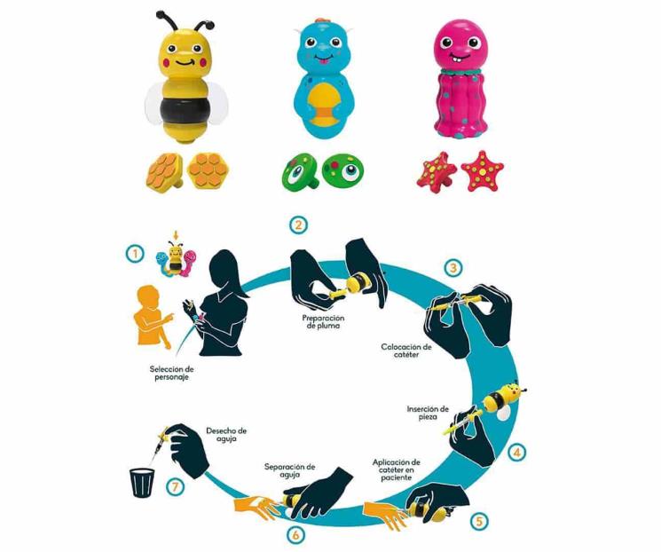 Crean “abeja” para la colocación de catéteres a menores