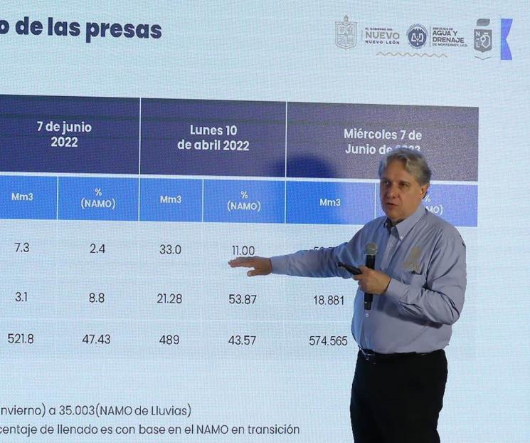 Prevén lluvias para la próxima semana