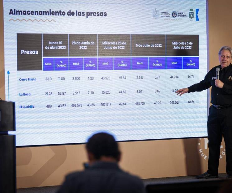 Logran regios bajar consumo de agua
