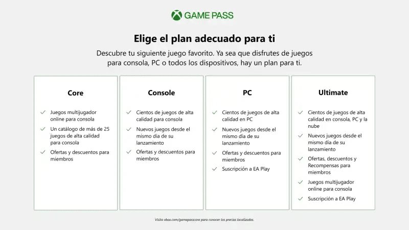 Xbox Live Gold se despide Xbox Live Gold se despide