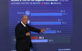 AMLO anuncia reunión la próxima semana con EU y Canadá