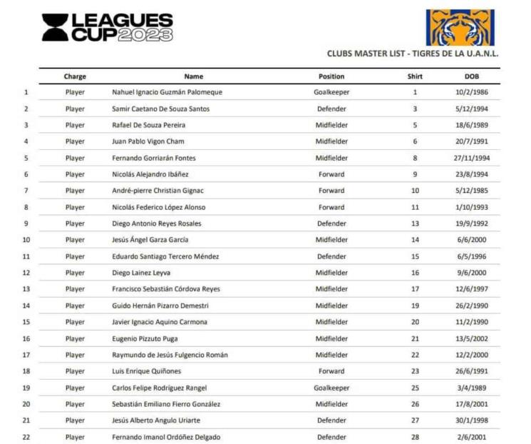 Tiene Tigres equipo completo para torneo