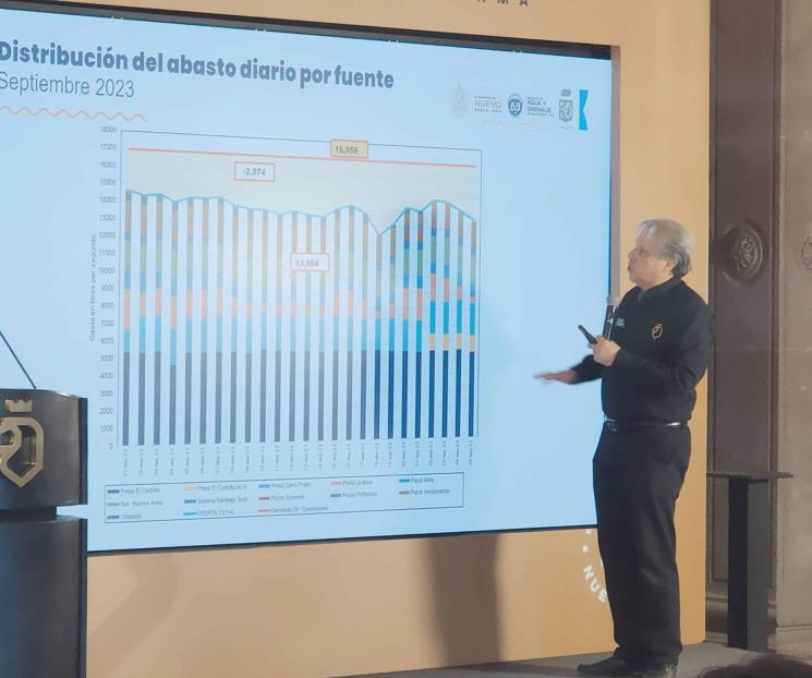 Racionarán agua a 165 litros por habitante en Nuevo León