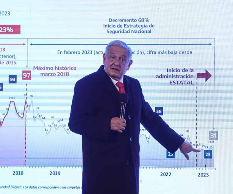 Gabinetes y mesas estatales, buen método contra delincuencia: AMLO