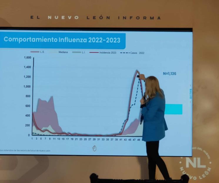 Anuncia SS que entrará la Influenza en fase de meseta Anuncia SS que entrará la Influenza en fase de meseta