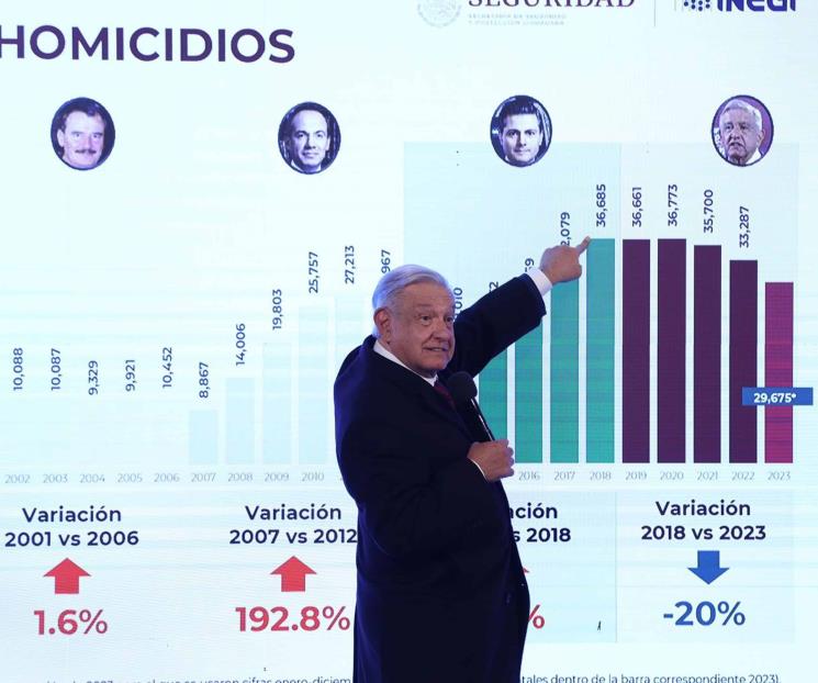 No vamos a revisar ni cambiar la estrategia de seguridad: AMLO