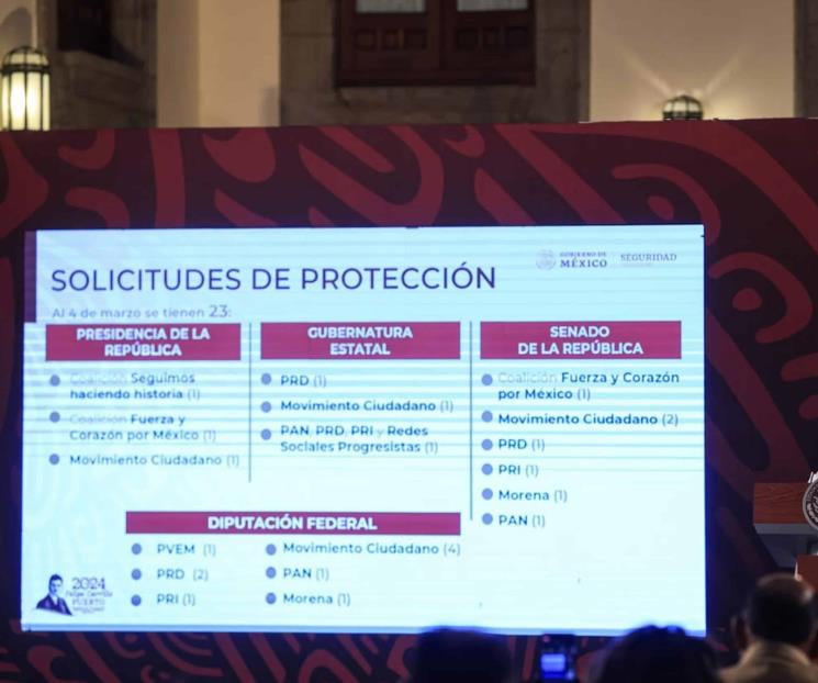 23 candidatos han solicitado protección en proceso electoral: SSPC