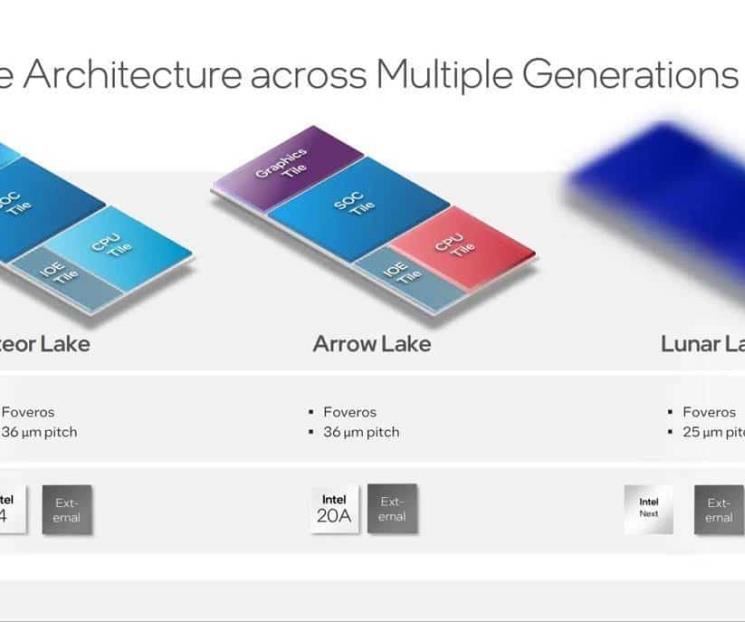 Intel Lunar Lake superará a Meteor Lake en un 50%